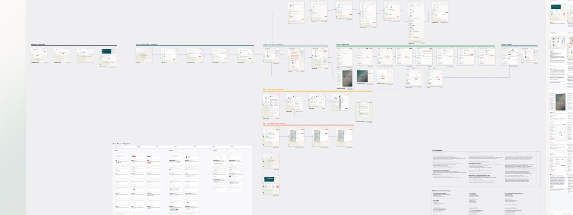 The Otto end-to-end flow board: provider jobs mapped across the product as connected wireflows