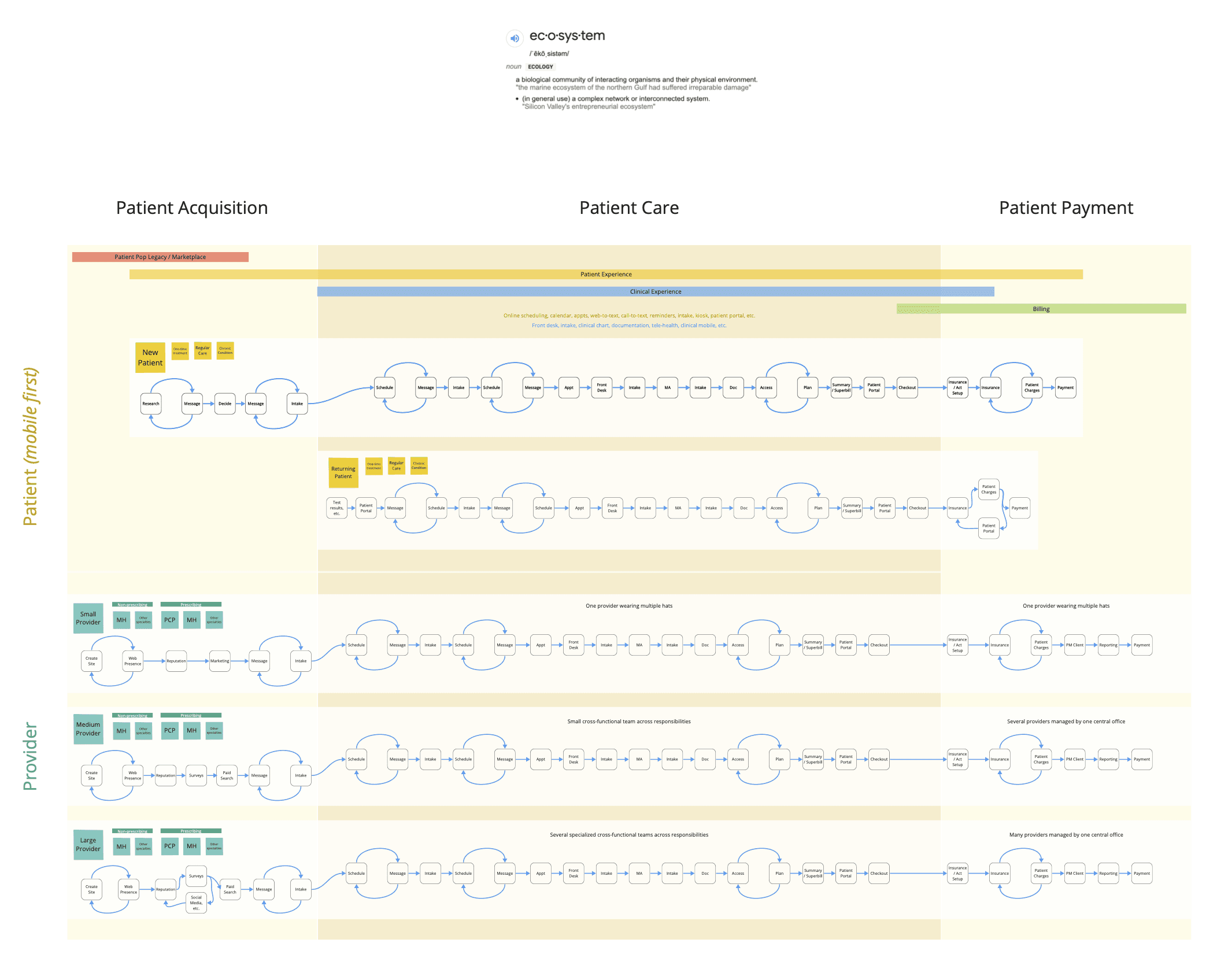 Tebra EHR interface concept with clinical workflow modules